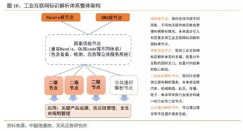 2019年我國工業互聯網產業規模將達4800億元，賦能中國制造與數字化升級