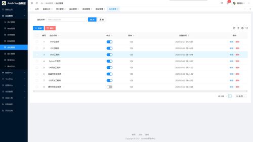cms內容管理系統 vue csdn