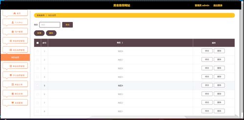 基于net實(shí)現(xiàn)的美食推薦網(wǎng)站