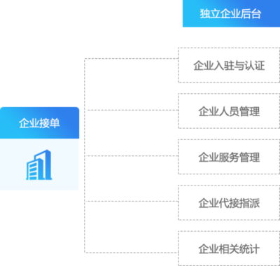 江湖CMS_O2O系統_合肥江湖科技JHCMS專注外賣社區商圈門店O2O系統開發_微信O2O電商系統_家居裝修婚慶門戶系統O2O源碼_江湖科技JHCMS.COM