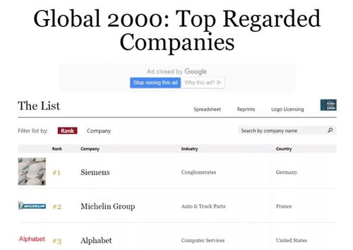 福布斯全球最值得信賴公司榜單揭曉，網易成為中國互聯網行業唯一上榜企業